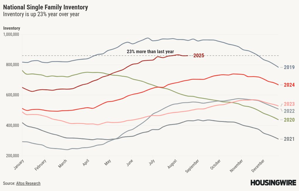 chart visualization