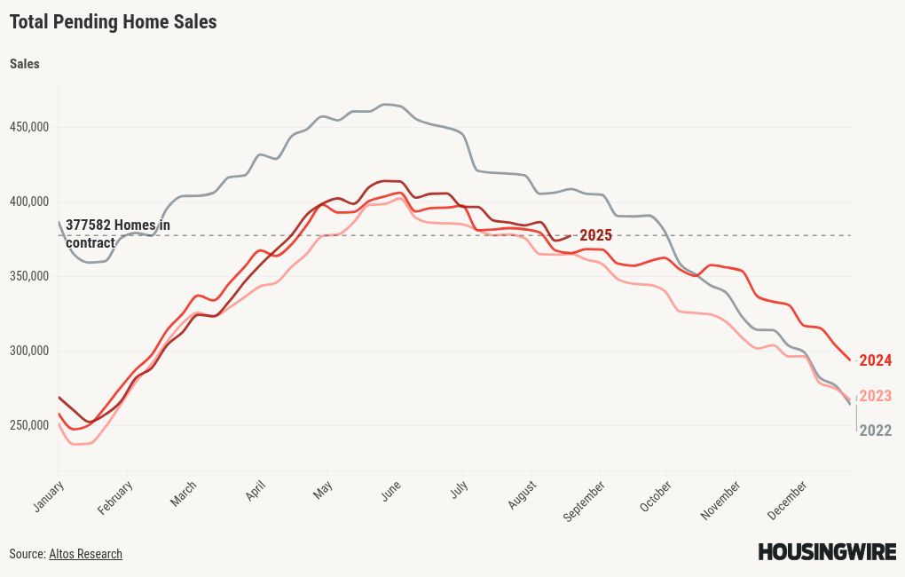 chart visualization
