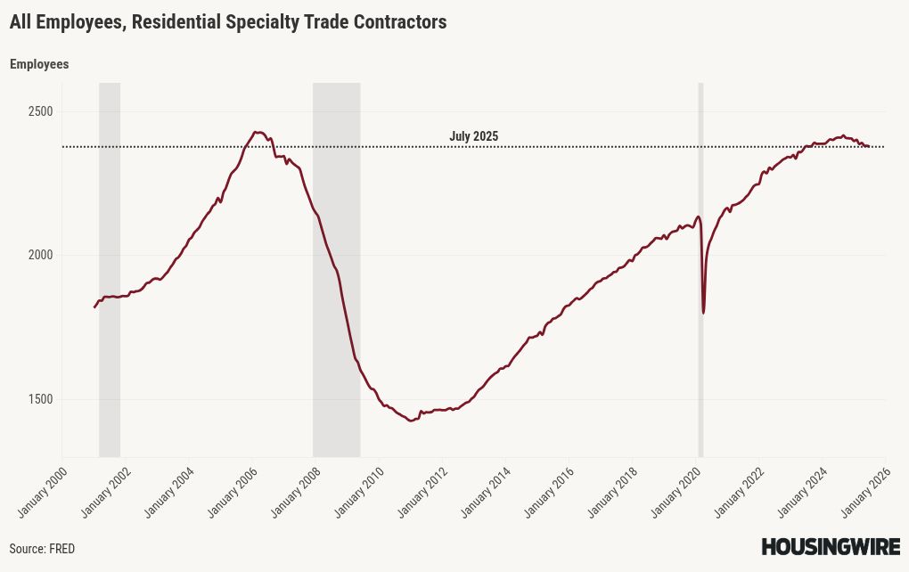 chart visualization