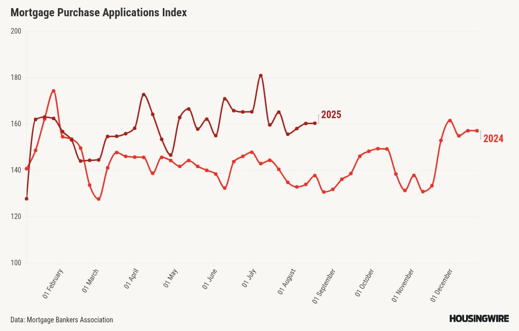 chart visualization