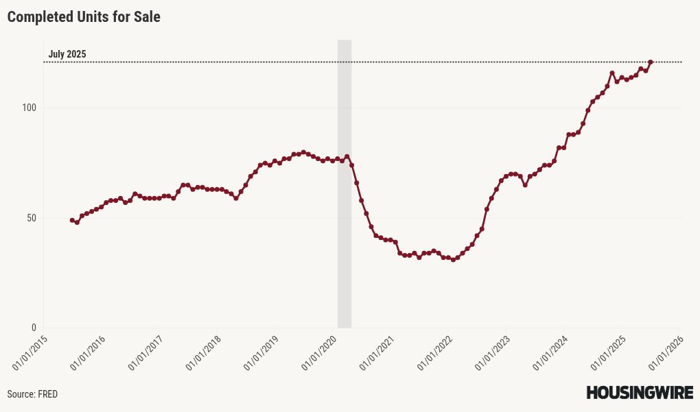 chart visualization