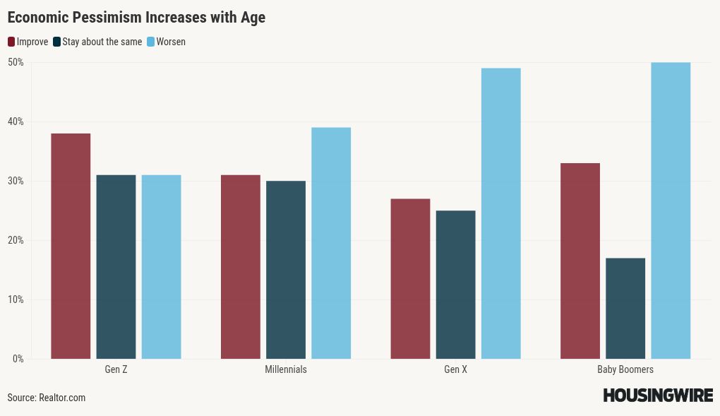 chart visualization
