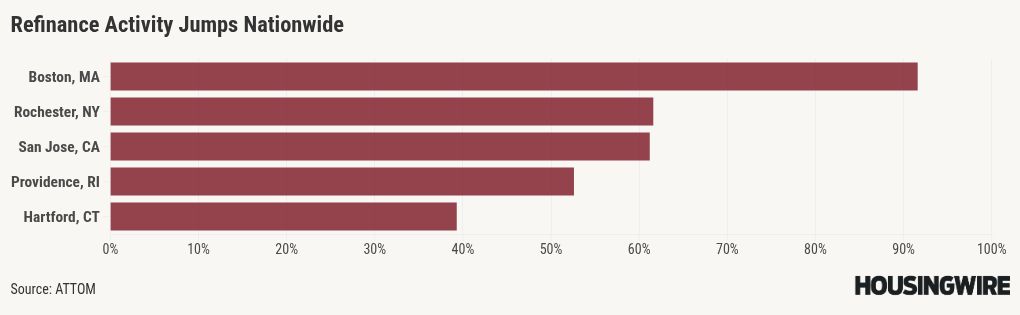 chart visualization