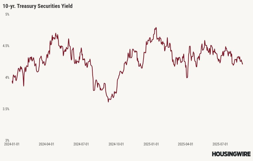 chart visualization