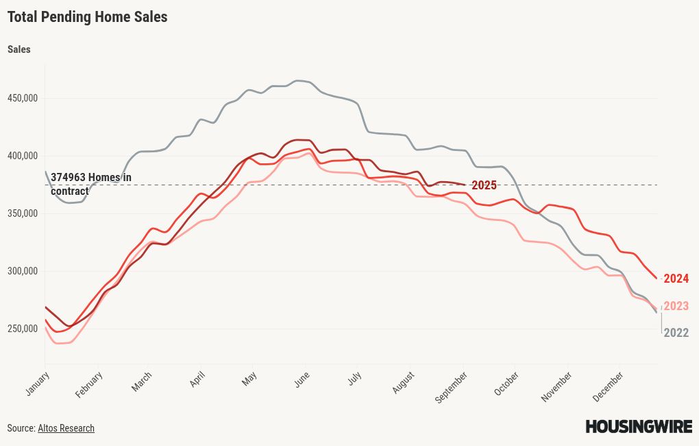 chart visualization