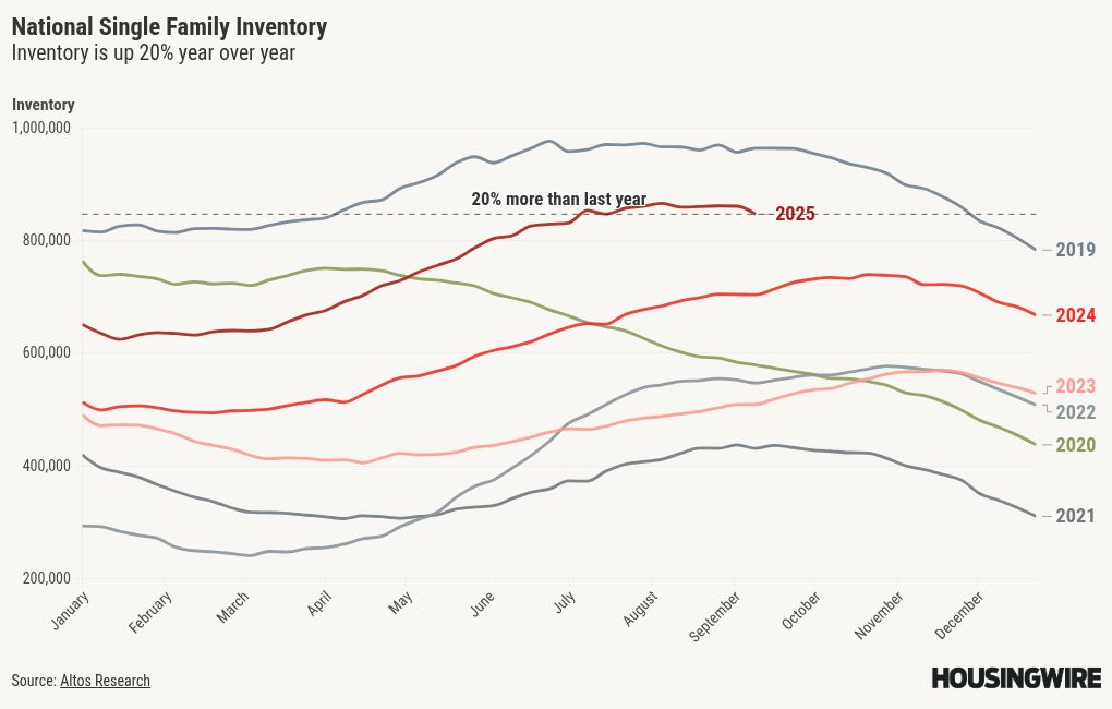 chart visualization