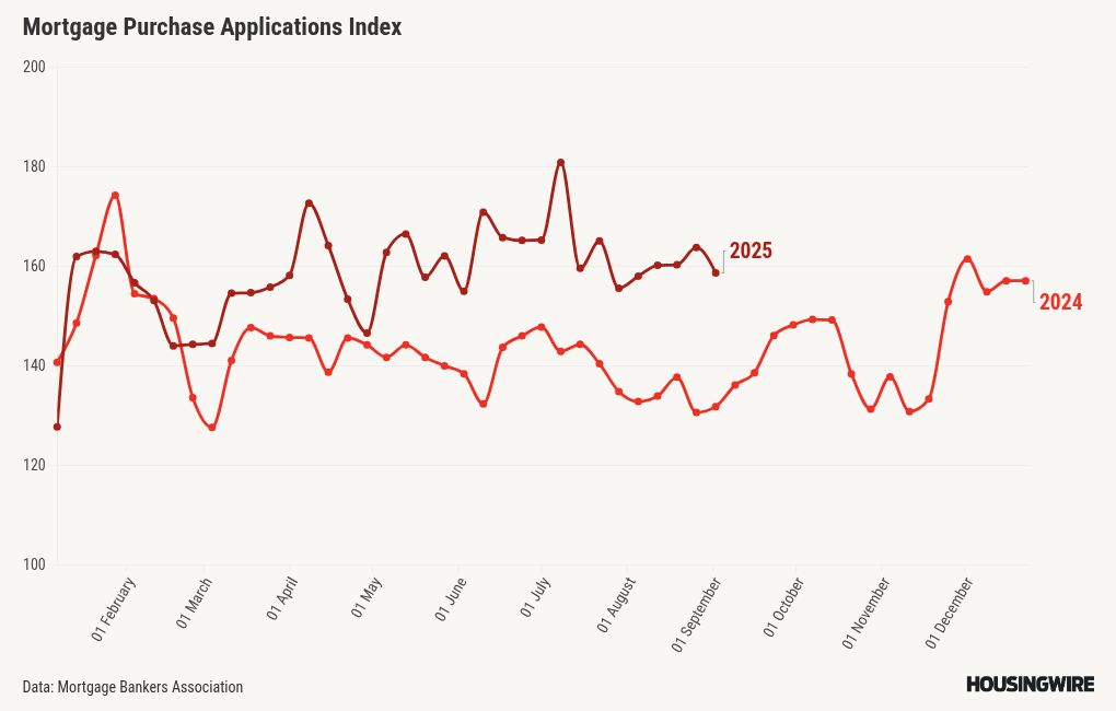 chart visualization