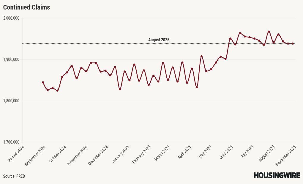 chart visualization
