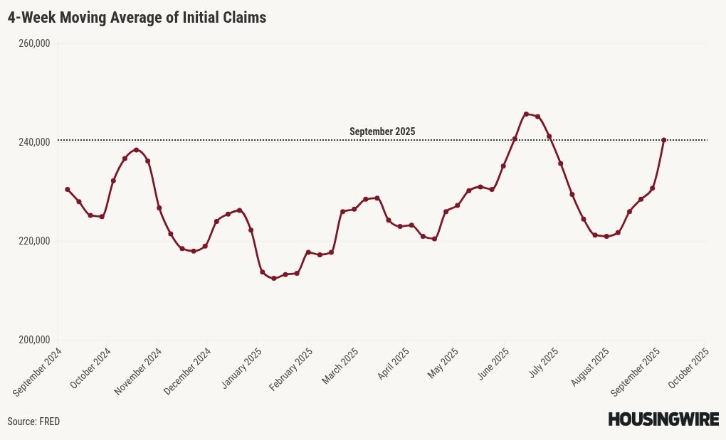 chart visualization