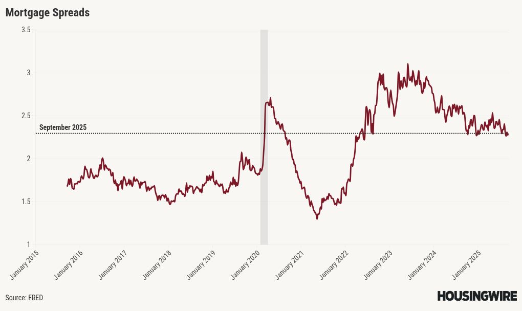 chart visualization