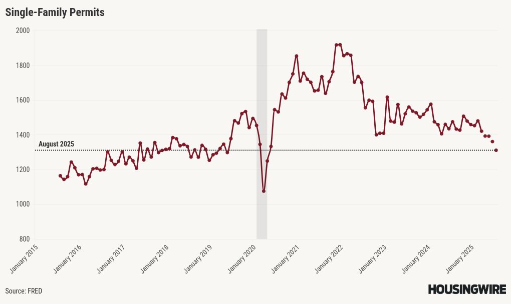 chart visualization