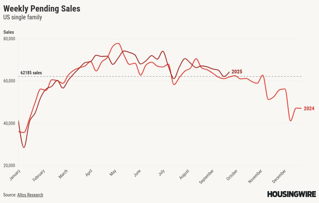 chart visualization
