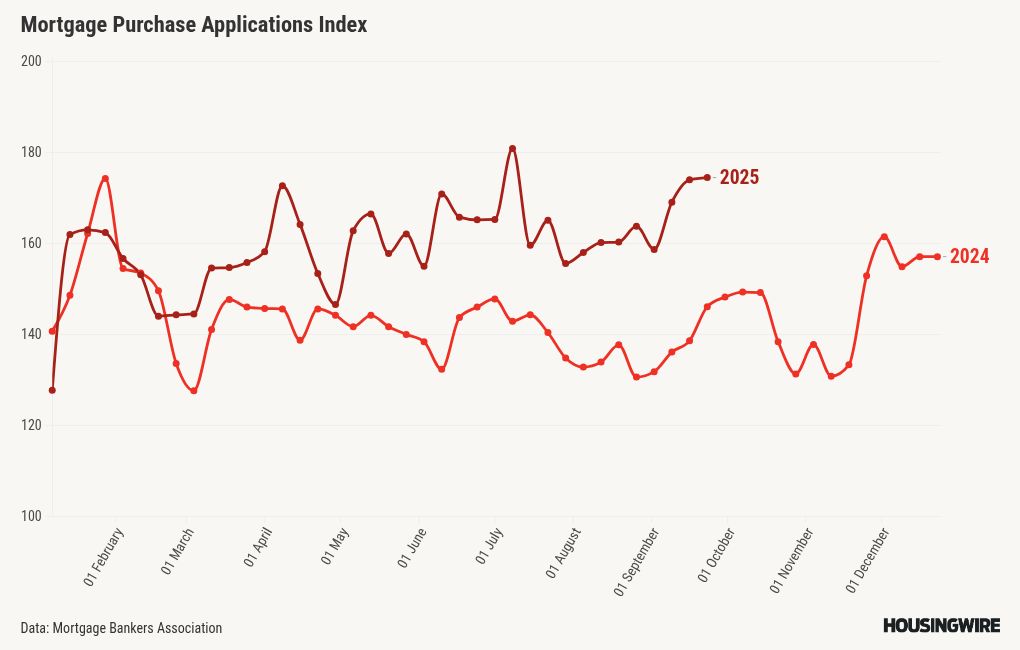 chart visualization