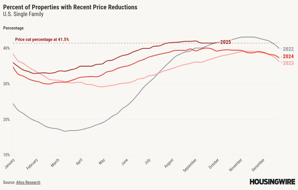 chart visualization