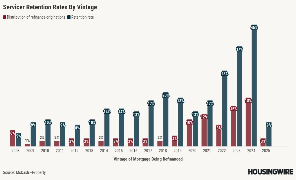 chart visualization