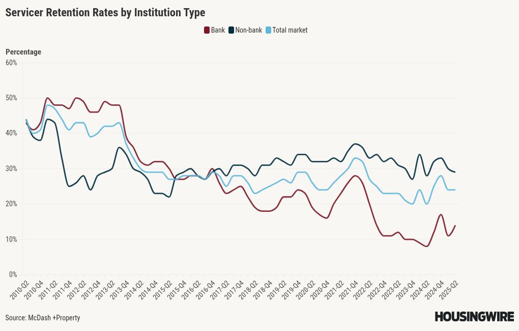 chart visualization