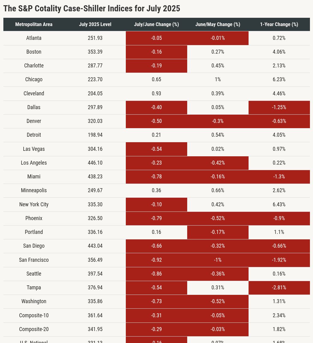 table visualization