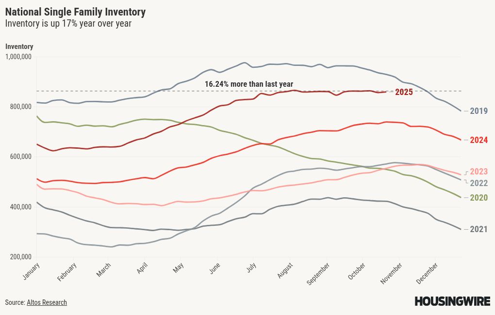 chart visualization