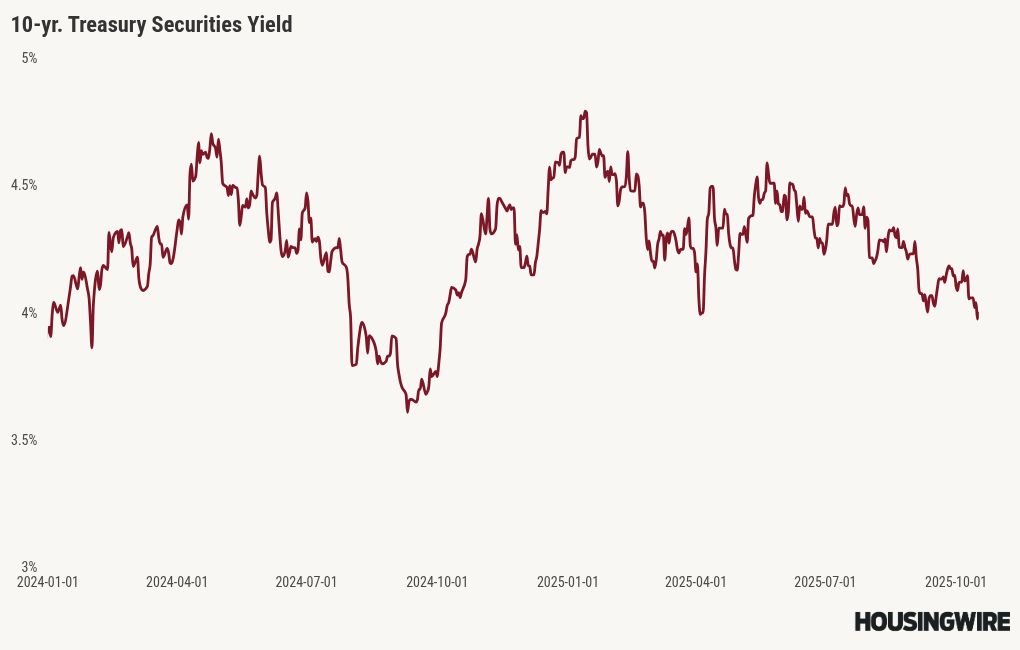 chart visualization