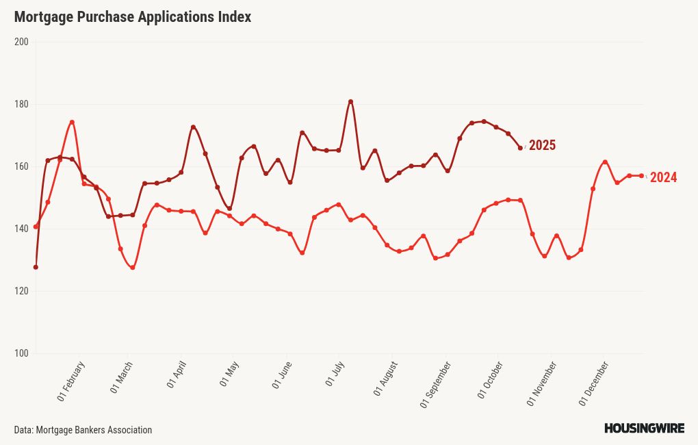 chart visualization
