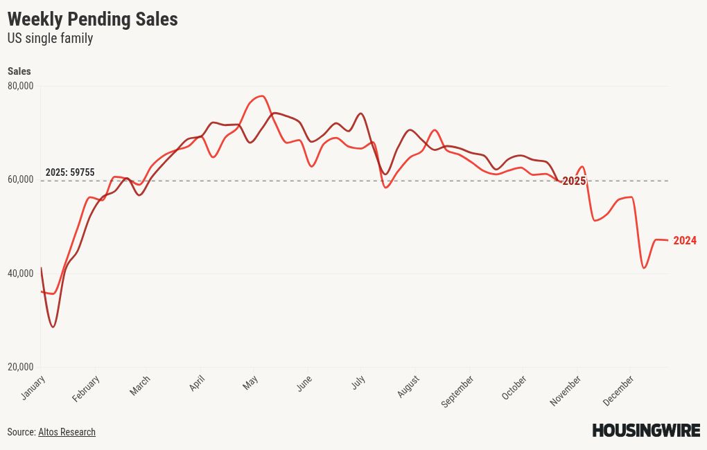 chart visualization