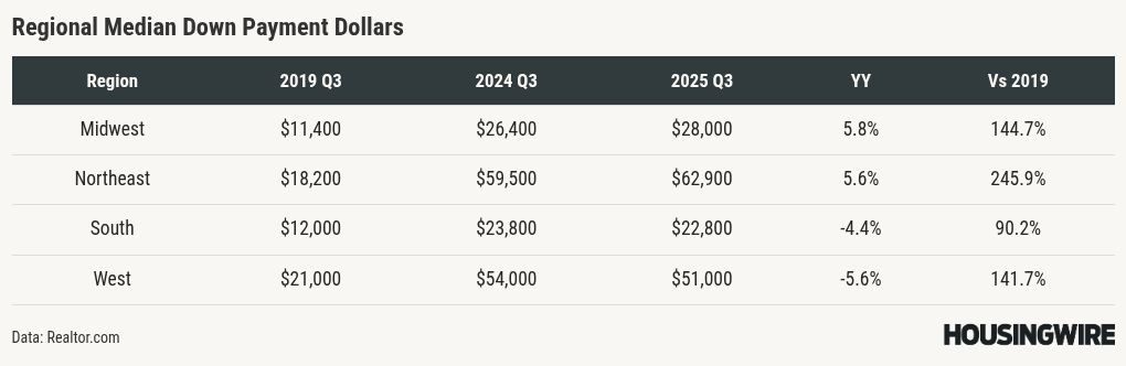 table visualization