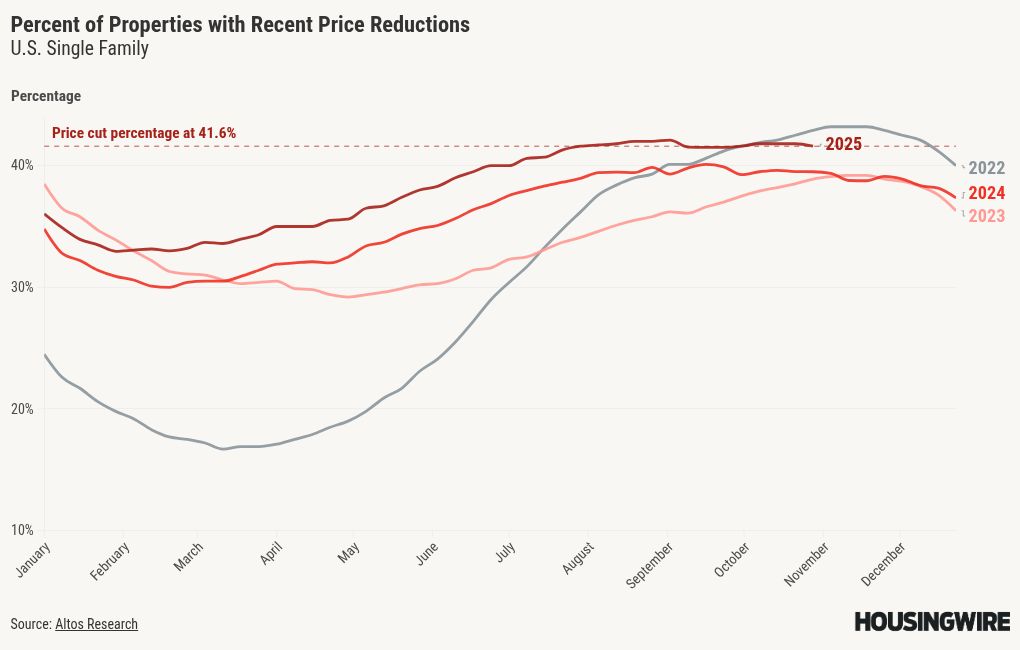 chart visualization