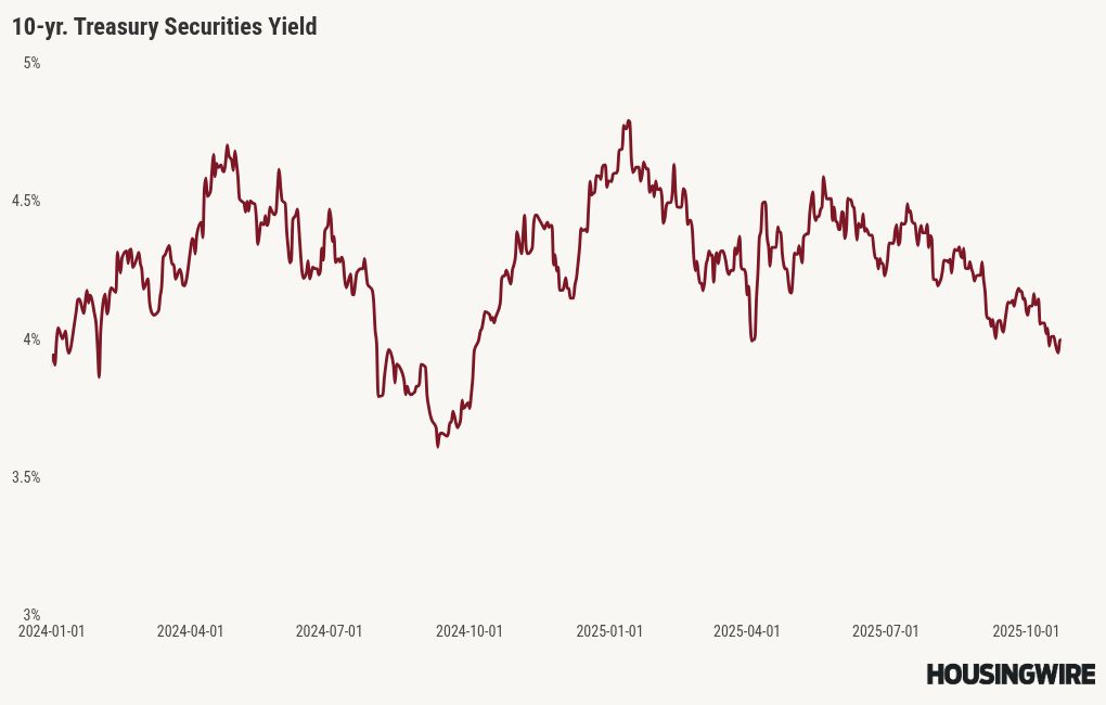 chart visualization