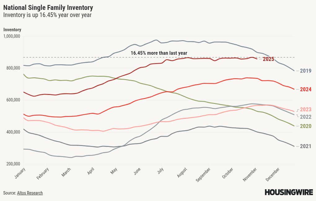 chart visualization