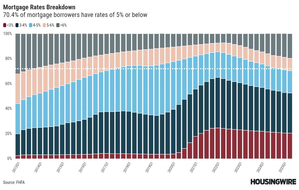 chart visualization