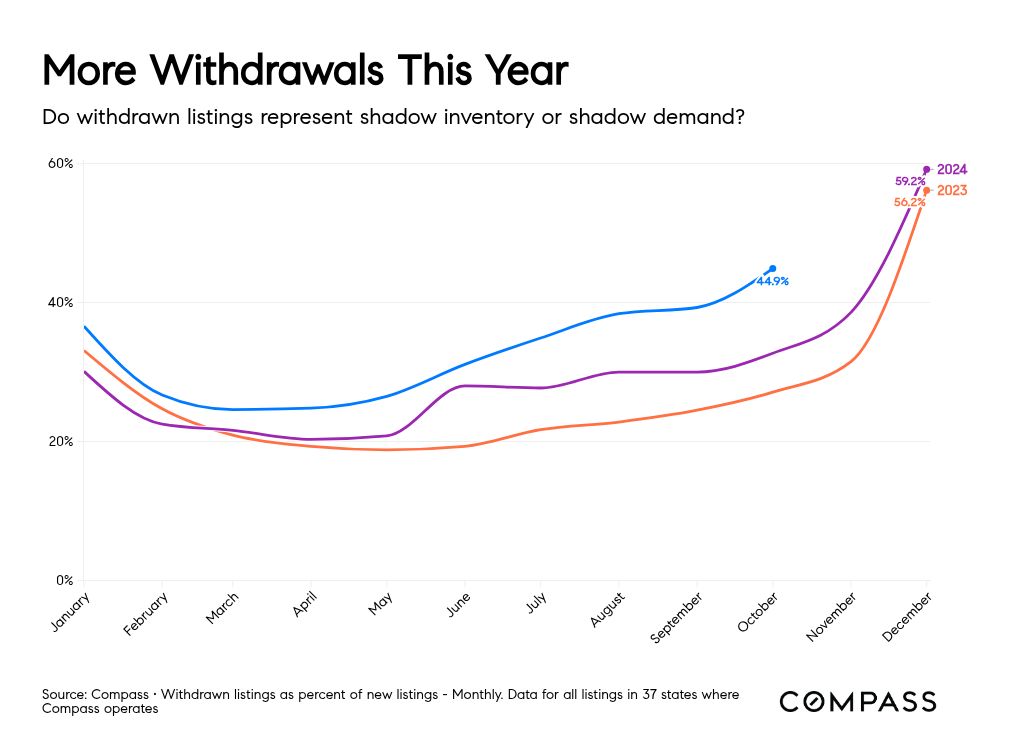 chart visualization