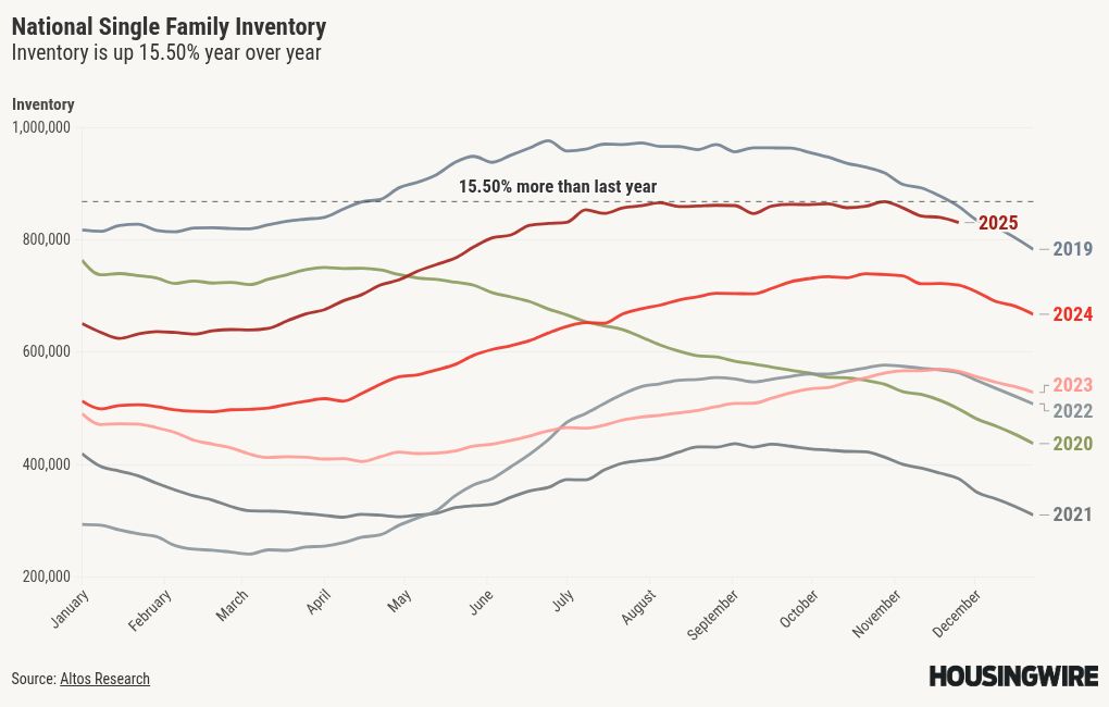 chart visualization