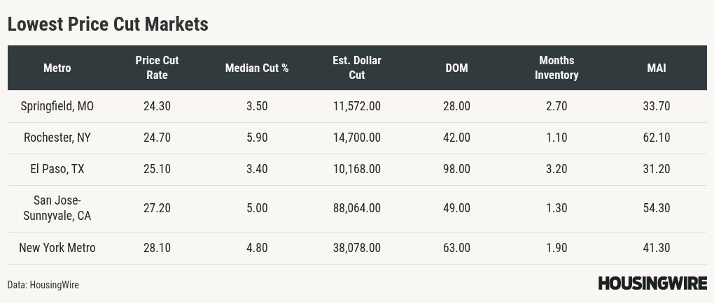 table visualization