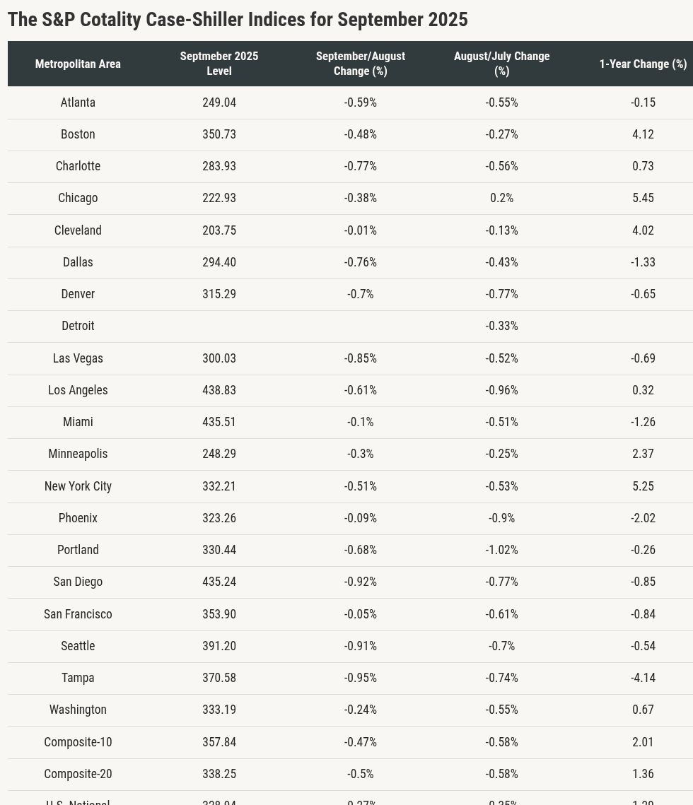 table visualization