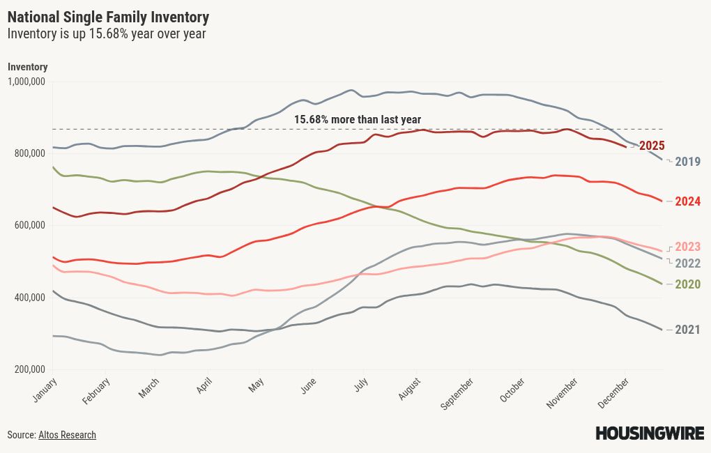 chart visualization