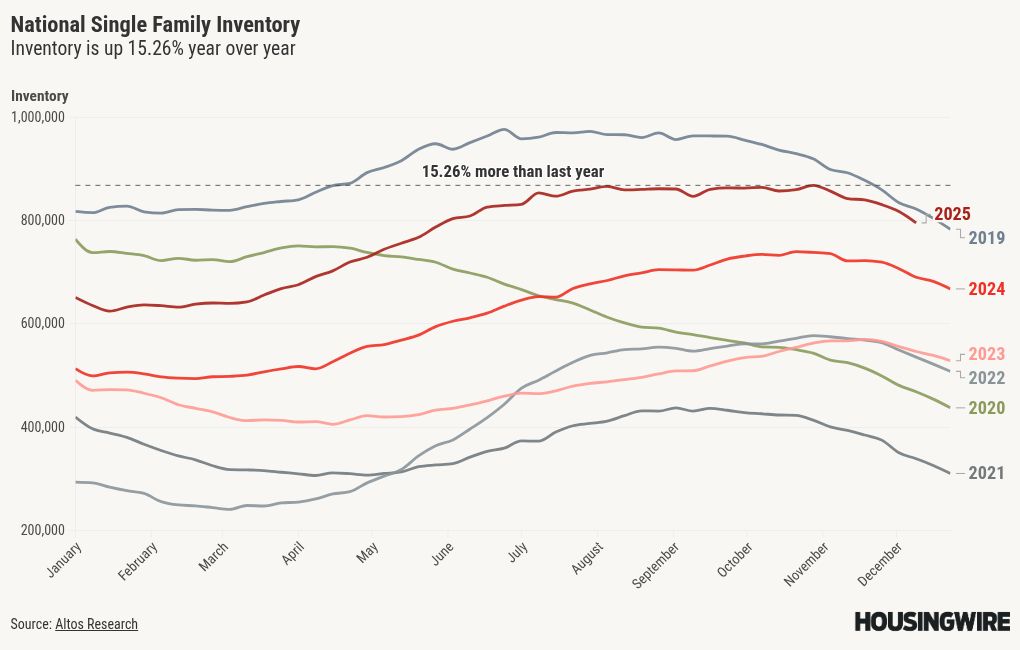 chart visualization