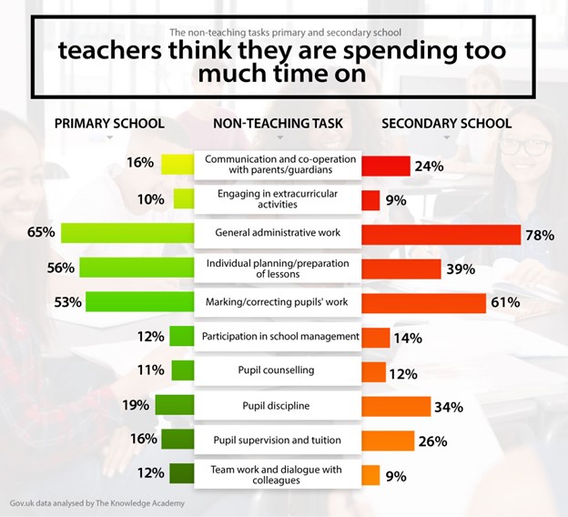 Automation as The Key to Ease Teacher’s Workload: What You Need to Know