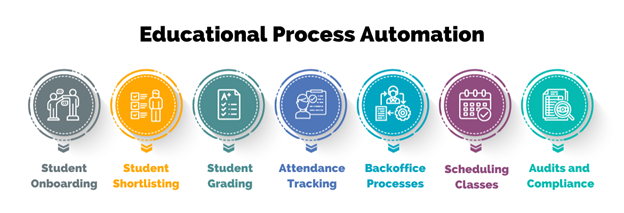 Automation as The Key to Ease Teacher’s Workload: What You Need to Know