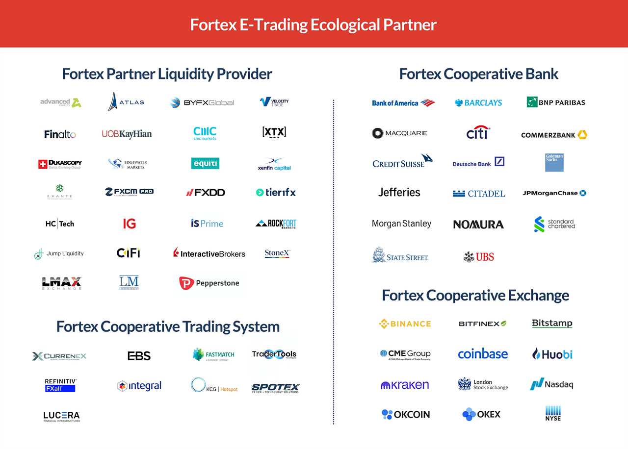 Fortex: Crypto Assets are Breaking the Circle on Payment Scenarios