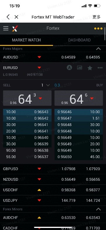 Fortex WebTrader for MT4/5