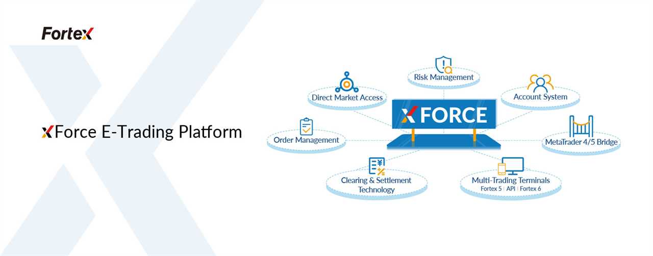 Fortex XForce Trading Platform