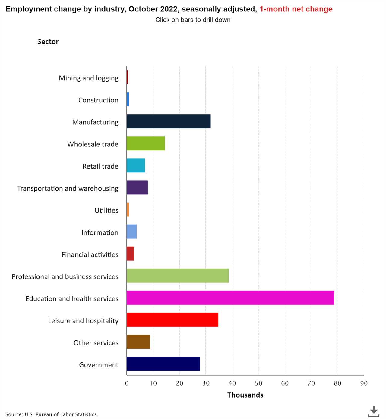 The honey badger labor market will still bite housing