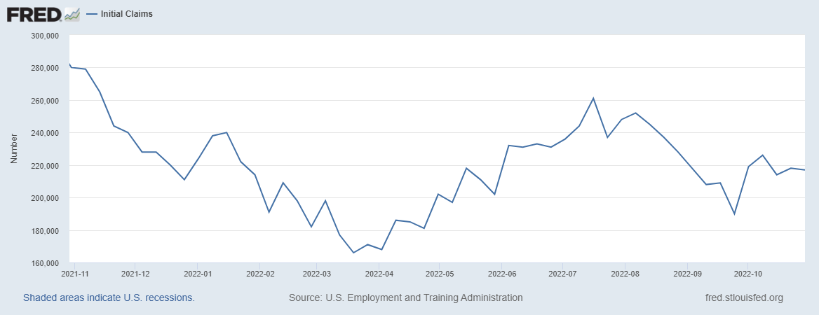 The honey badger labor market will still bite housing