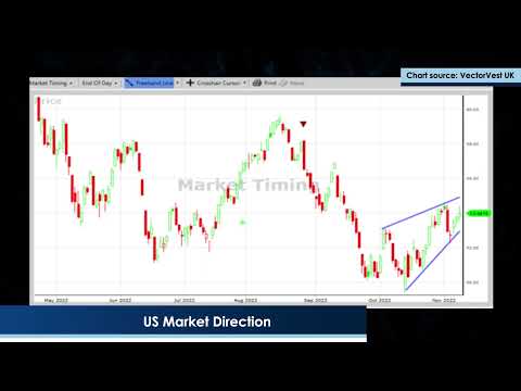 Opposing Trends on Both Sides of the Atlantic