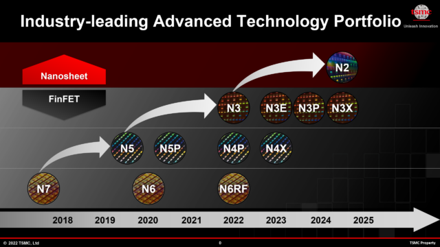 TSMC Reportedly Bringing 3nm Production to Arizona to Apple’s Benefit