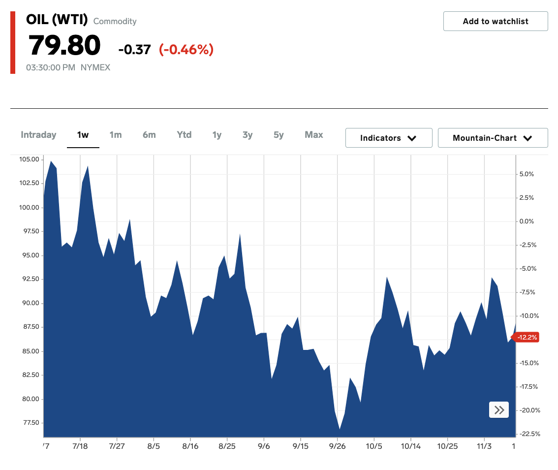 Oil crude price