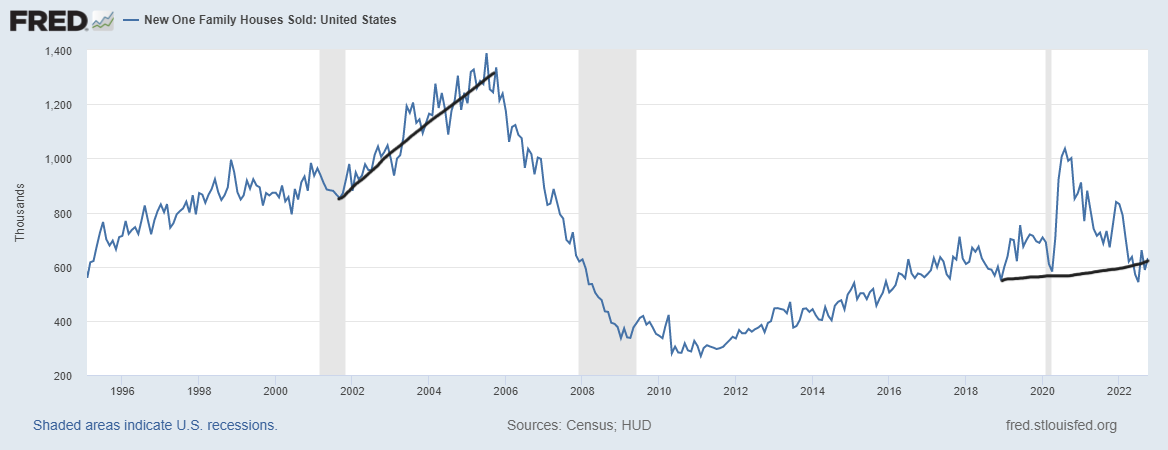 Here’s why new home sales are up along with prices