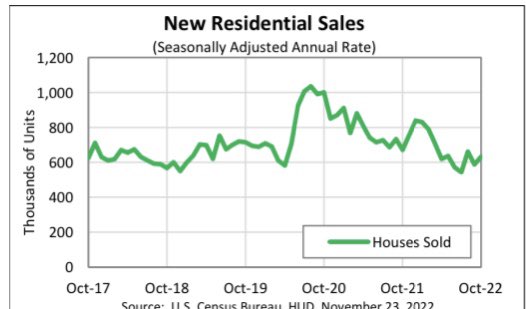 Here’s why new home sales are up along with prices