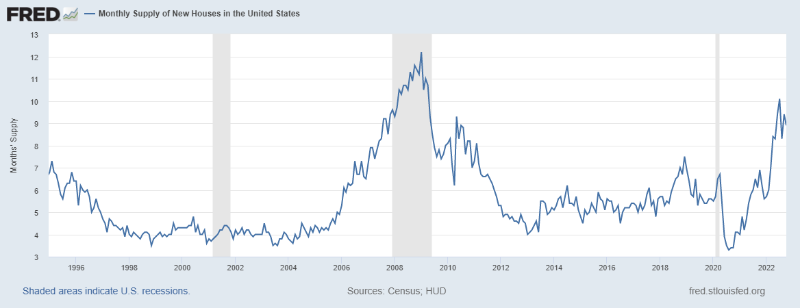 Here’s why new home sales are up along with prices