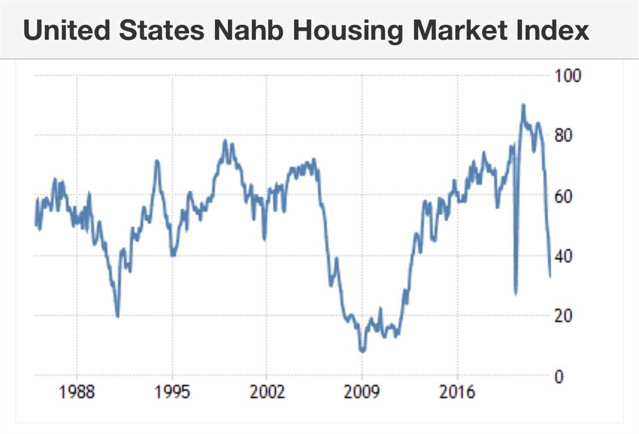 Here’s why new home sales are up along with prices